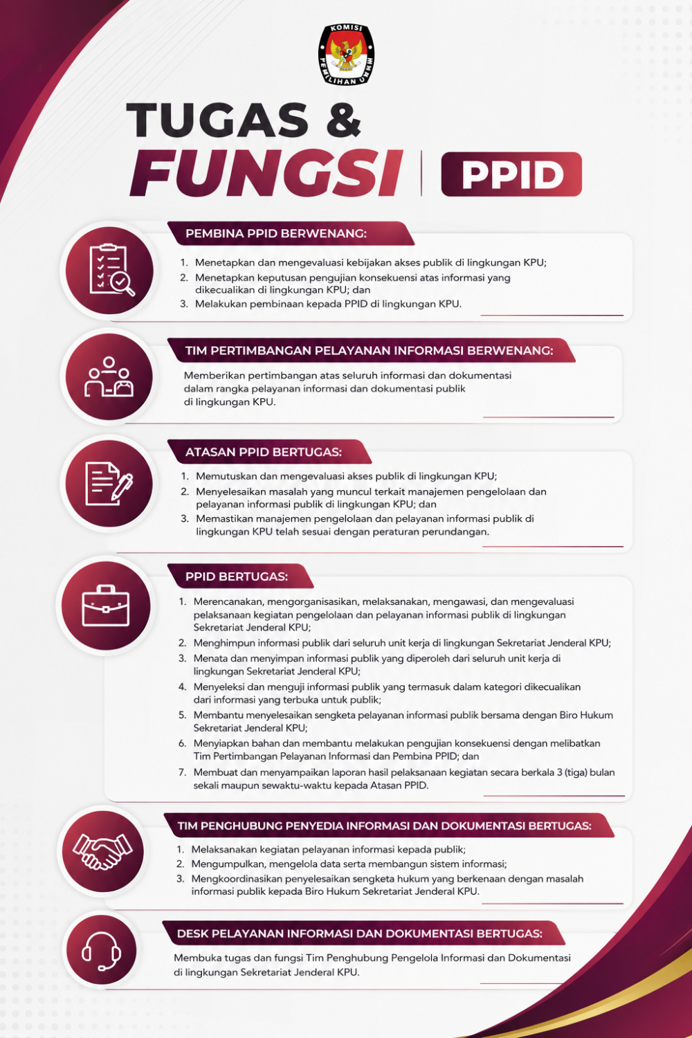 TUGAS DAN FUNGSI PPID