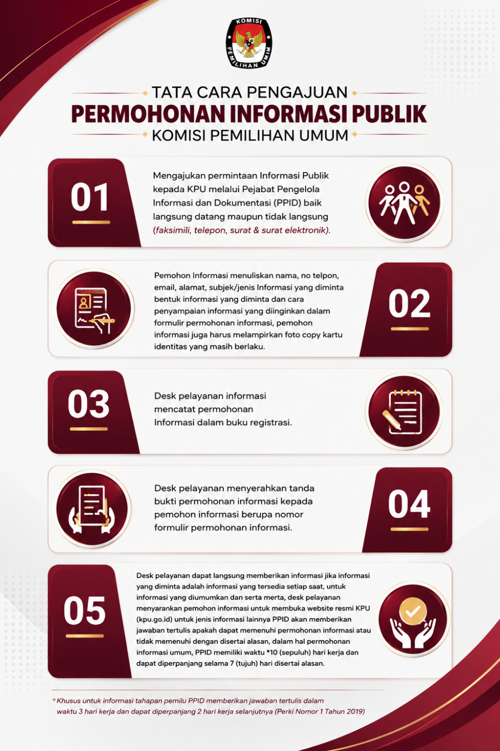 TATA CARA PERMOHONAN INFORMASI