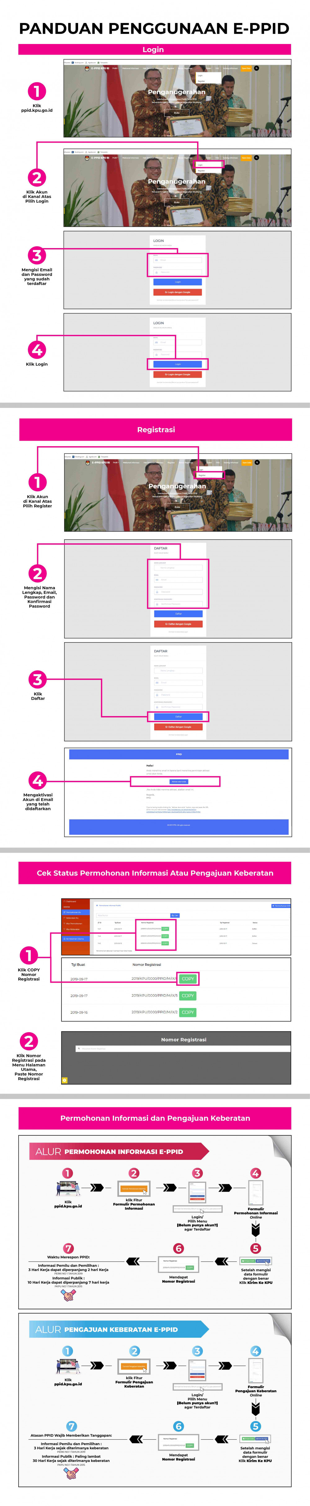 panduan penggunaan ppid