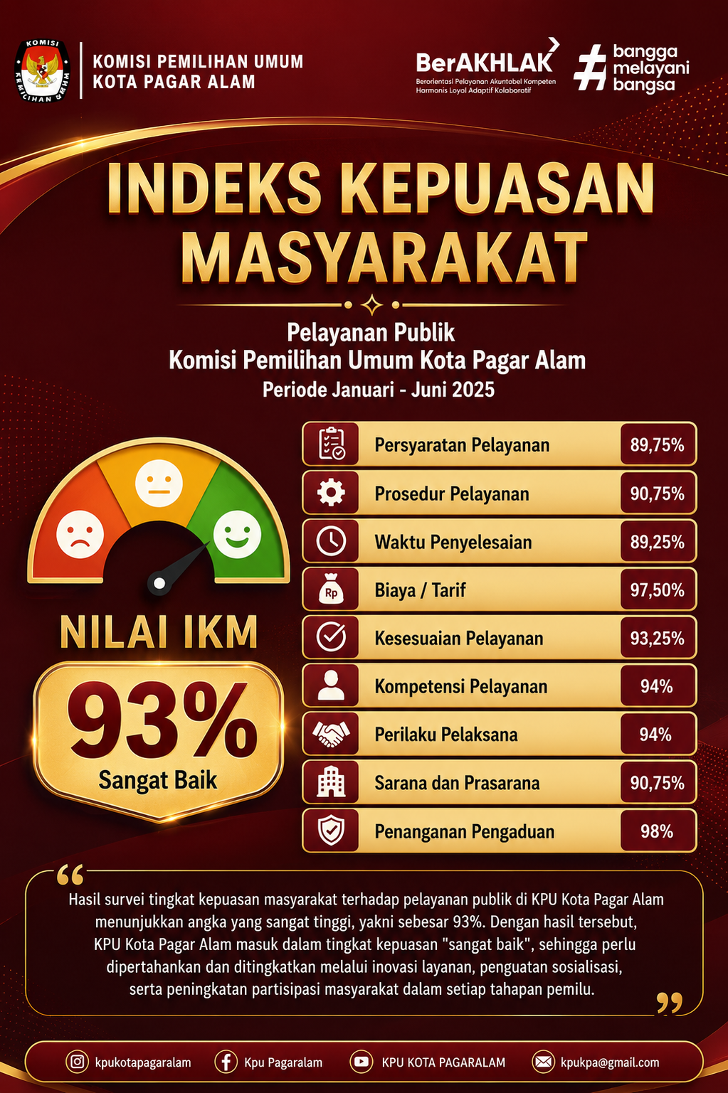 INDEKS KEPUASAN MASYARAKAT