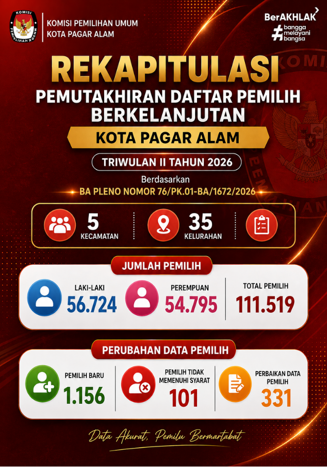 REKAPITULASI PEMUTAKHIRAN DAFTAR PEMILIH BERKELANJUTAN KOTA PAGAR ALAM TRIWULAN II TAHUN 2026